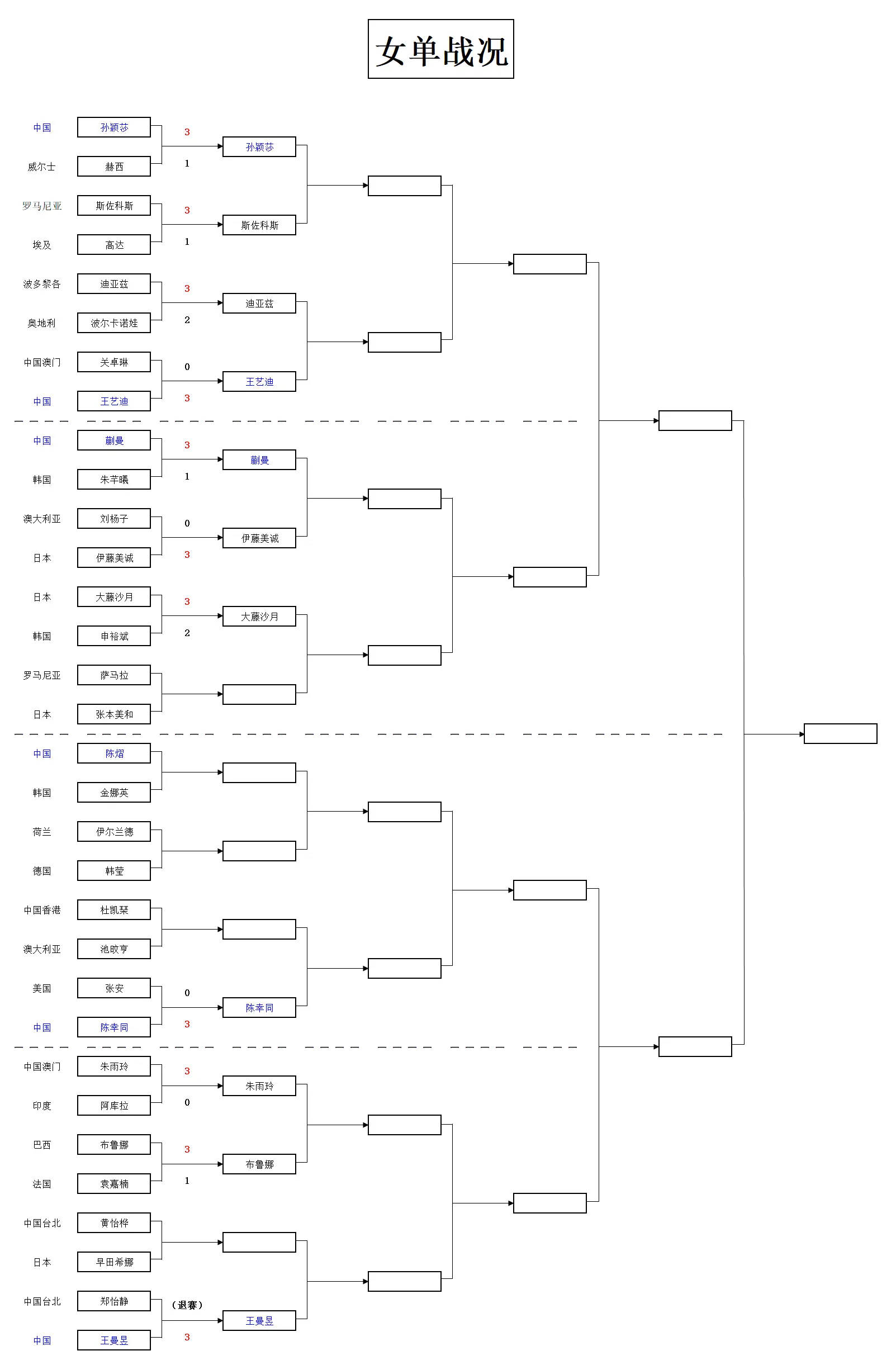 娜英, 第三局赫西 娜英, 第三局赫西