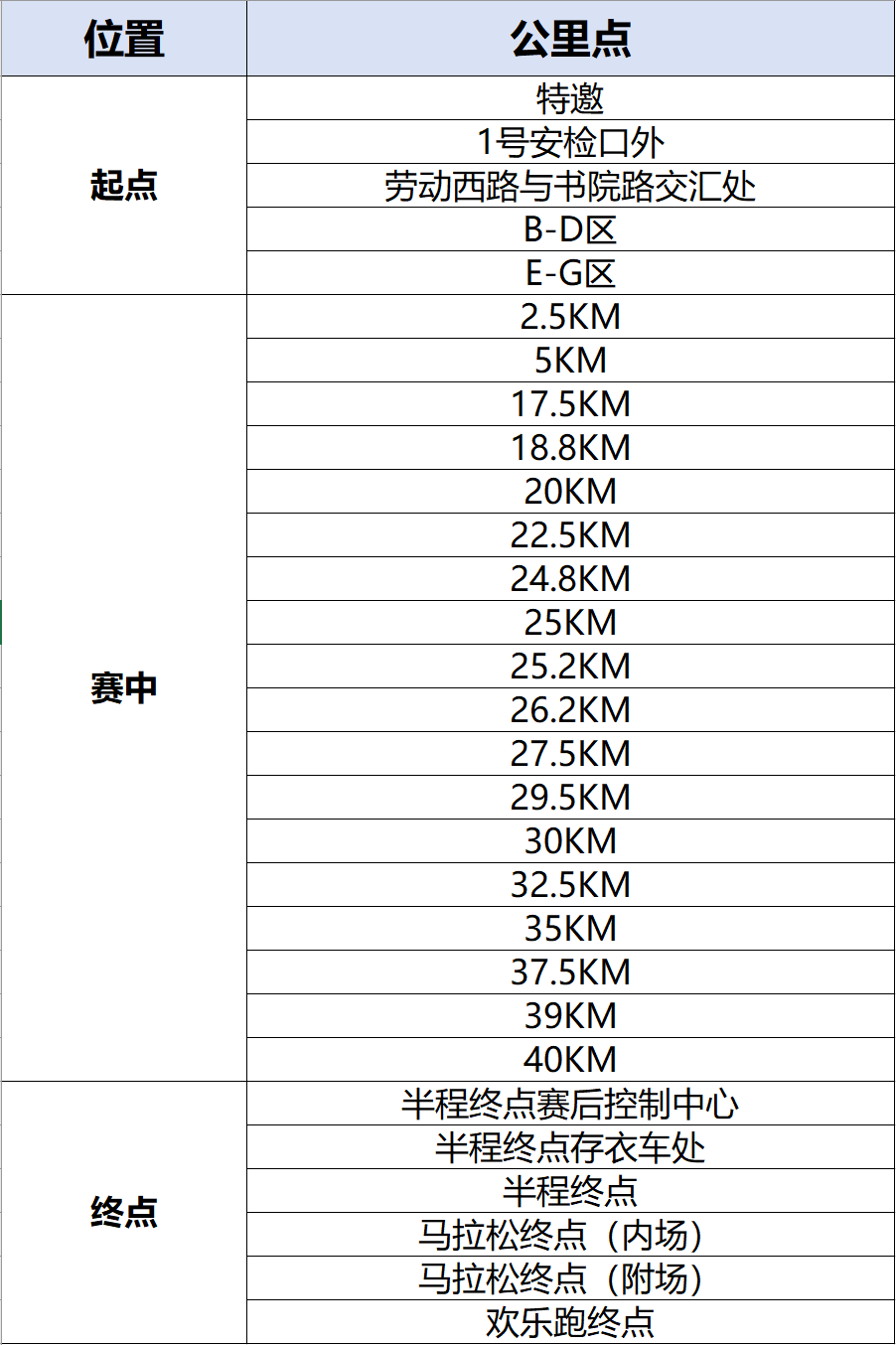lb, 马拉松项目, bsSMQ lb, 马拉松项目, bsSMQ